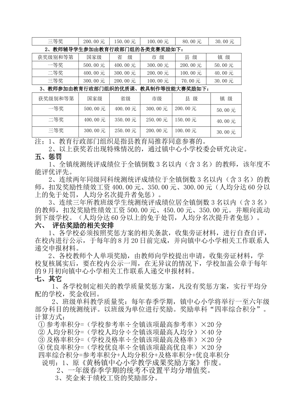 某某小学教学质量考核奖惩方案解析_第2页