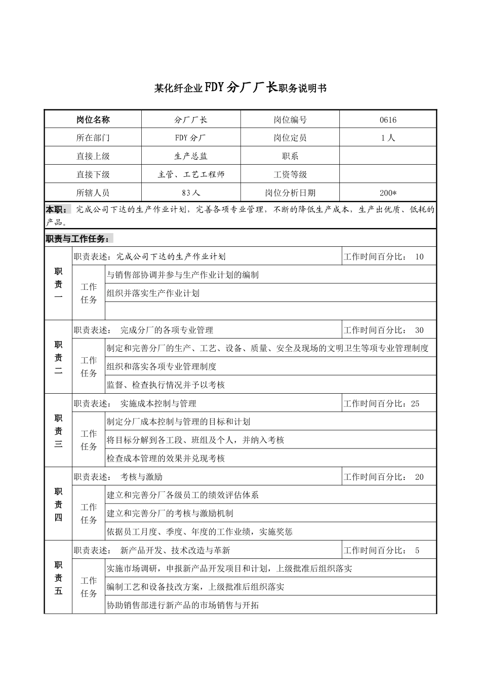 某化纤企业FDY分厂厂长职务说明书_第1页