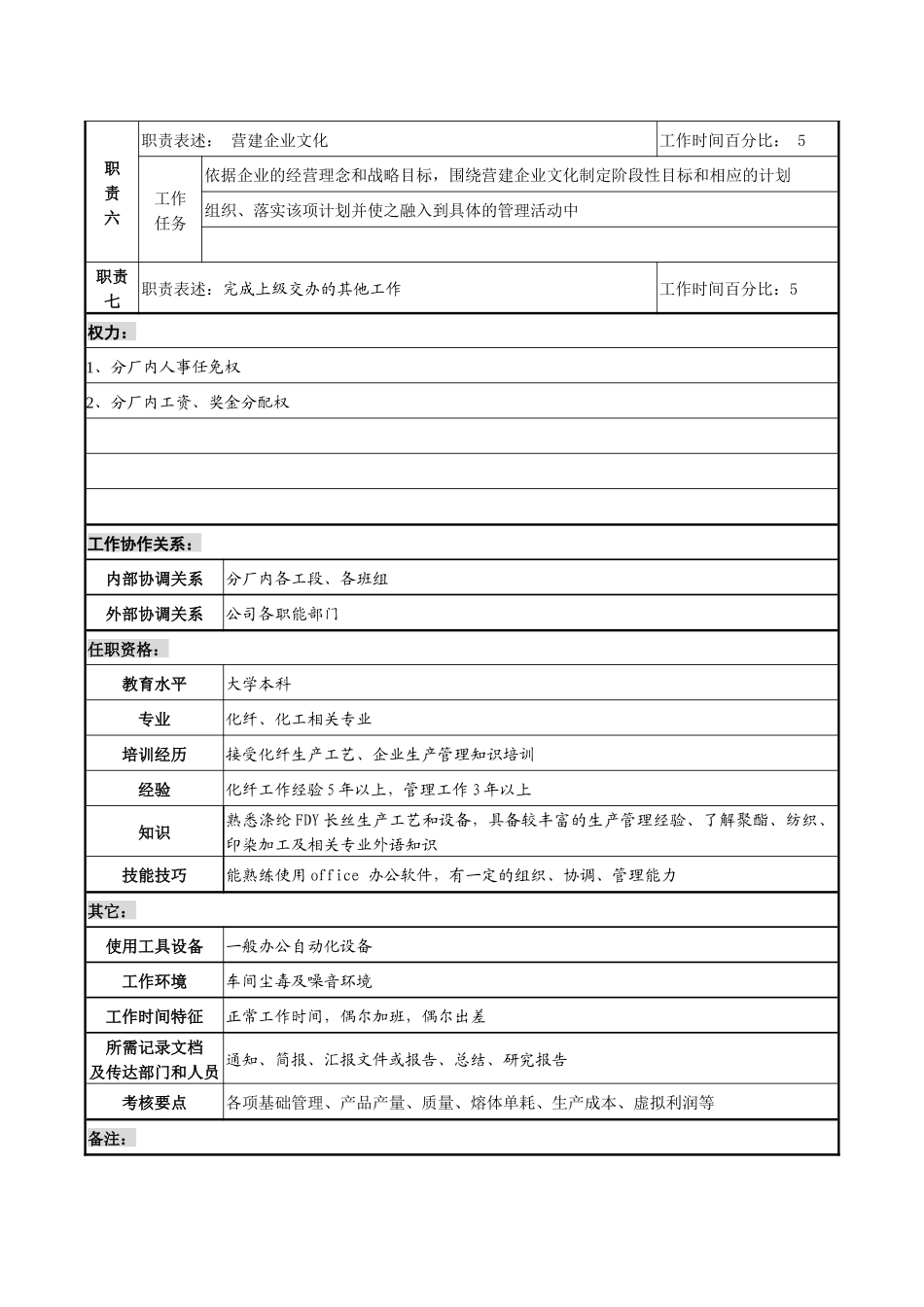 某化纤企业FDY分厂厂长职务说明书_第2页