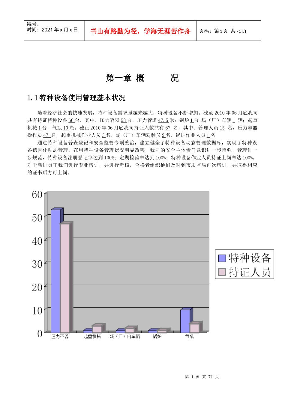 特种设备管理手册_第1页
