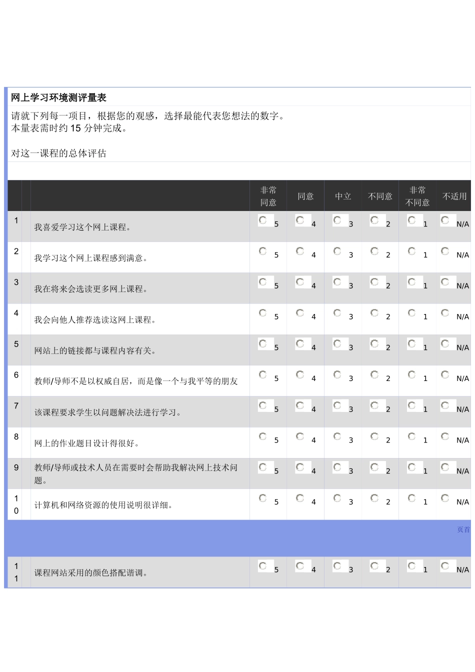 网上学习环境测评量表_第1页