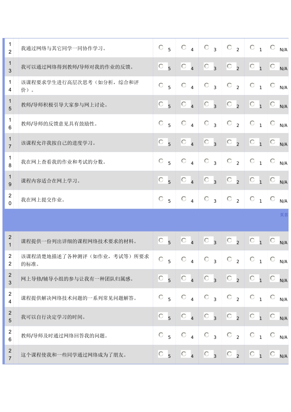 网上学习环境测评量表_第2页