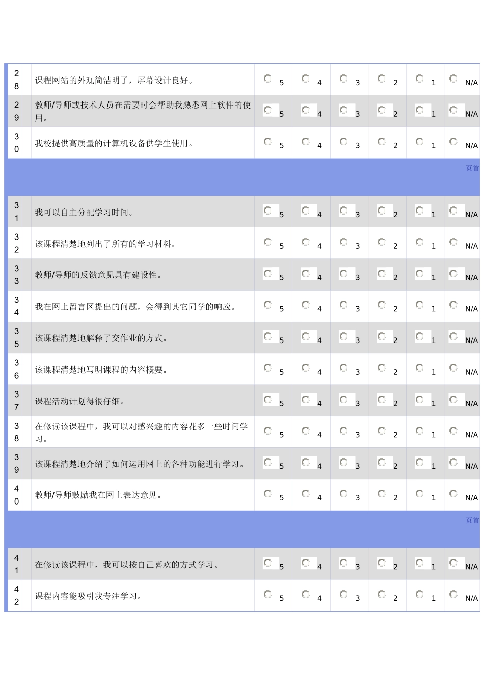 网上学习环境测评量表_第3页
