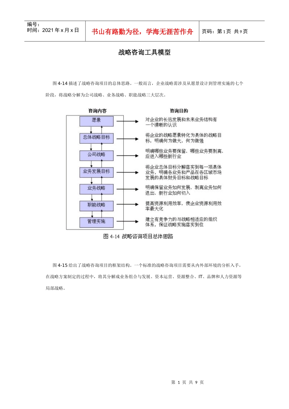 王家荣-战略咨询工具模型_第1页