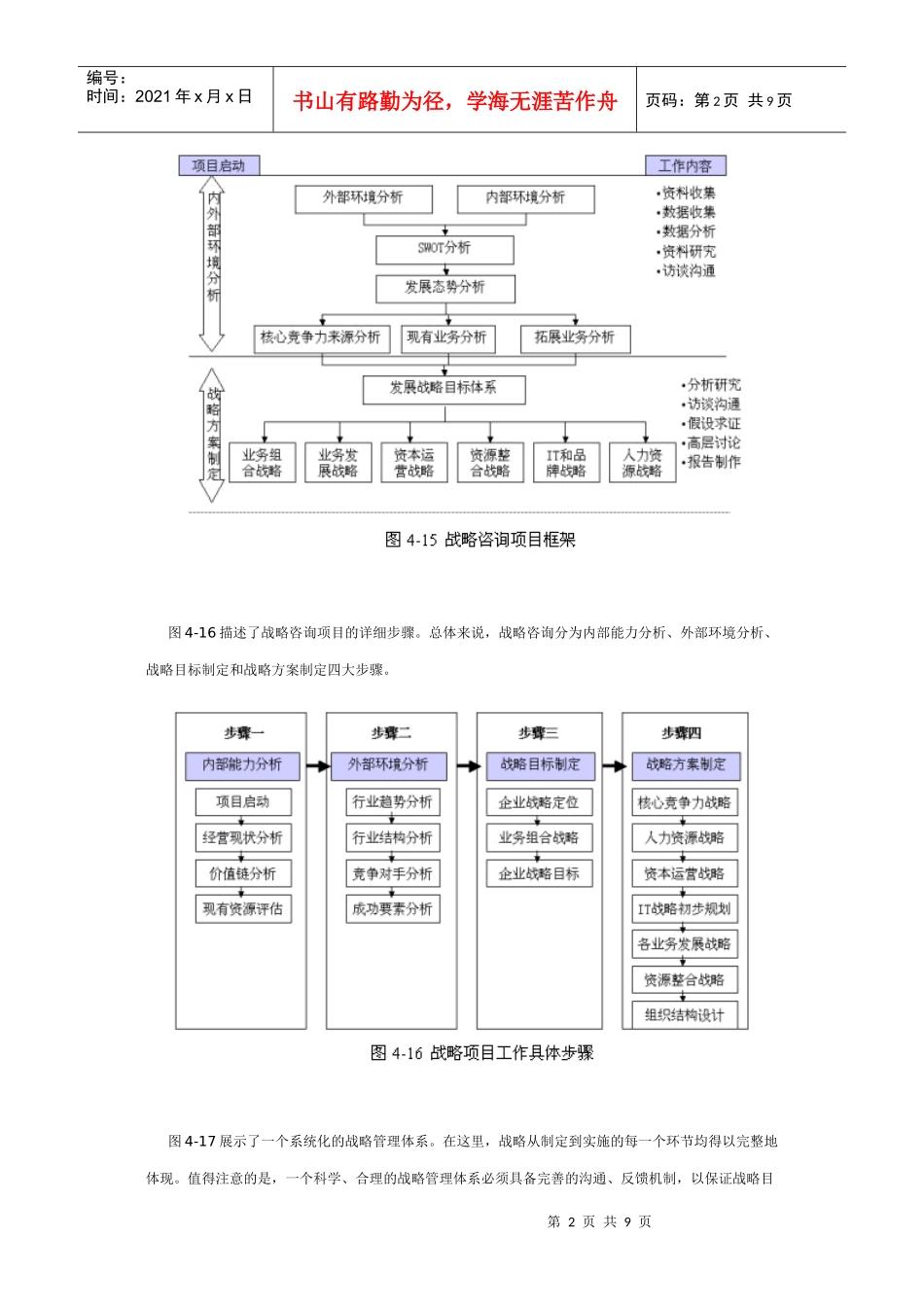 王家荣-战略咨询工具模型_第2页