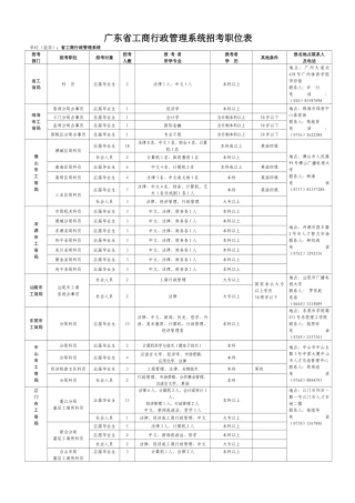 省直机关招考职位表