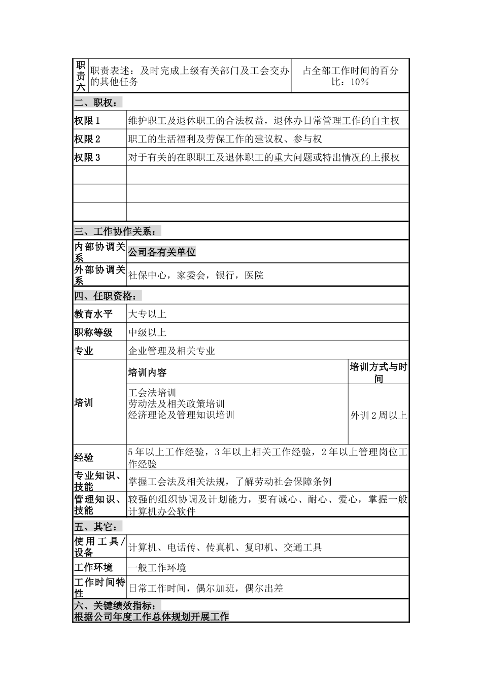 退休办及福利部职位说明书_第2页