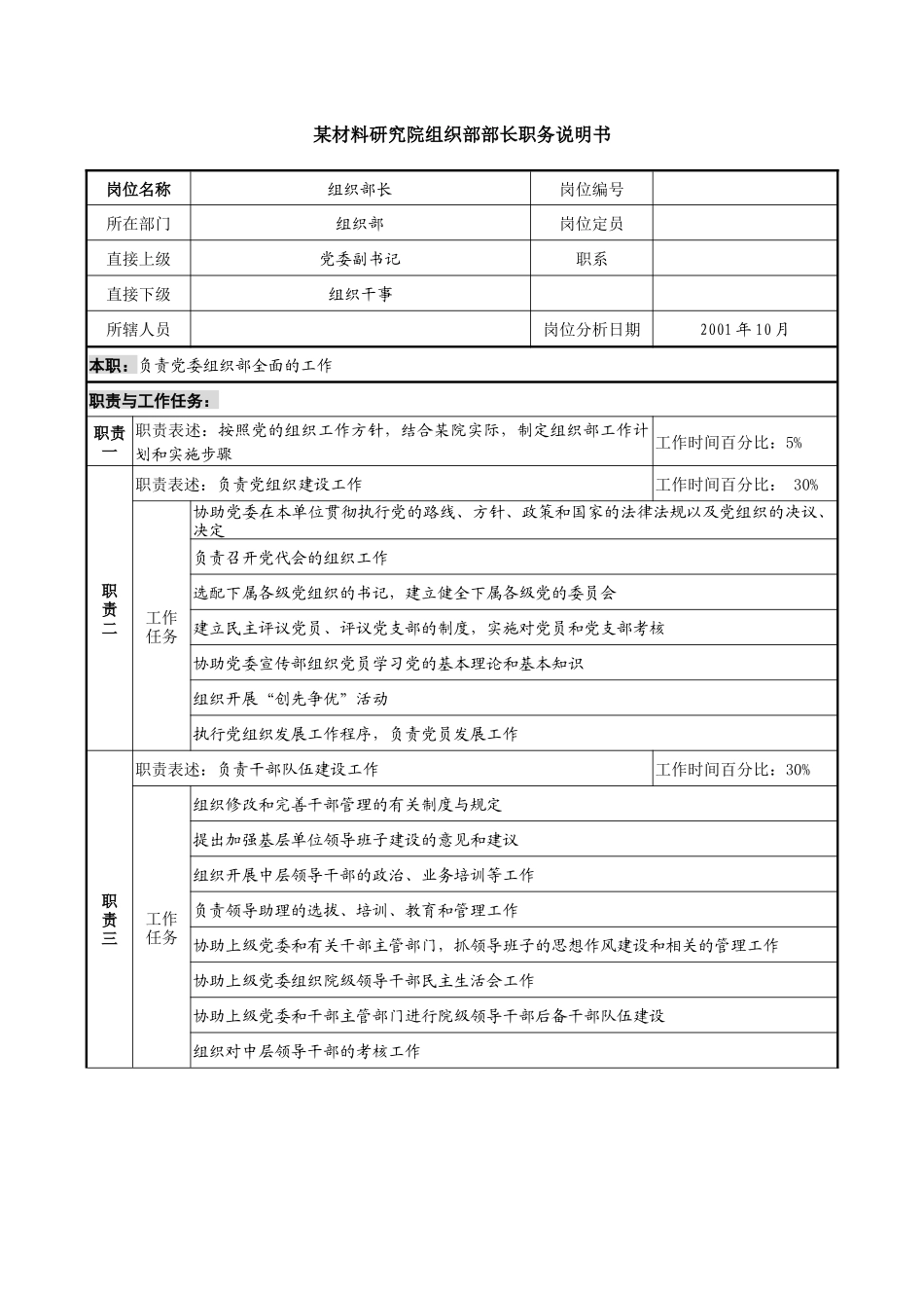 组织部部长职务说明书_第1页