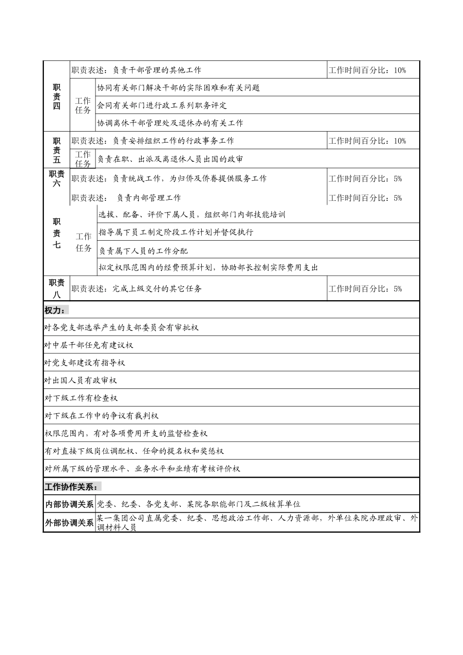 组织部部长职务说明书_第2页