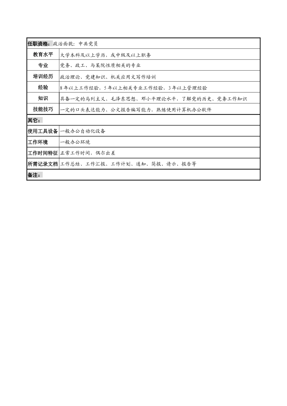 组织部部长职务说明书_第3页