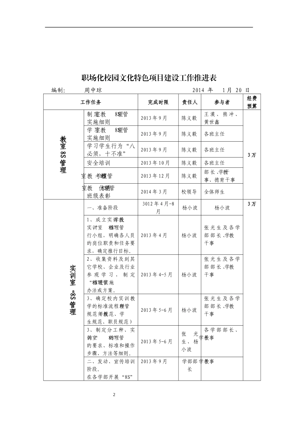 特色项目--行为文化建设_第2页