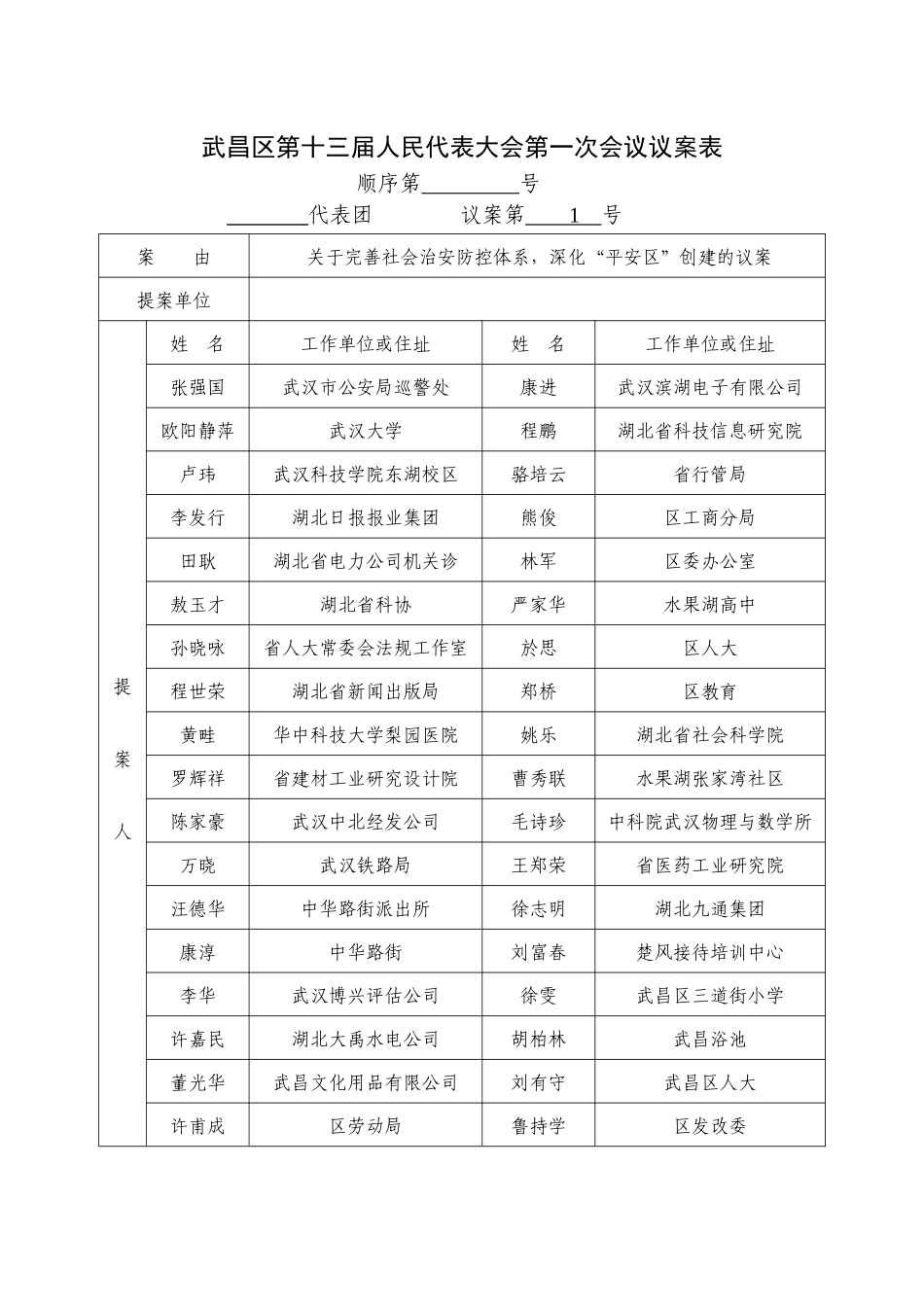 武昌区第十三届人民代表大会第一次会议议案表_第1页