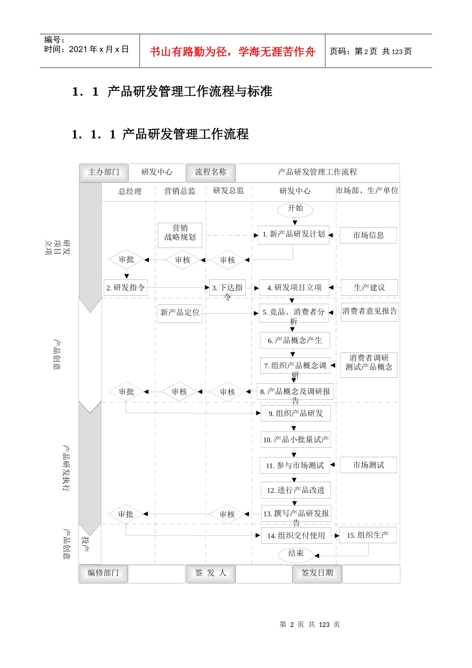 生产制造企业流程汇编_第2页