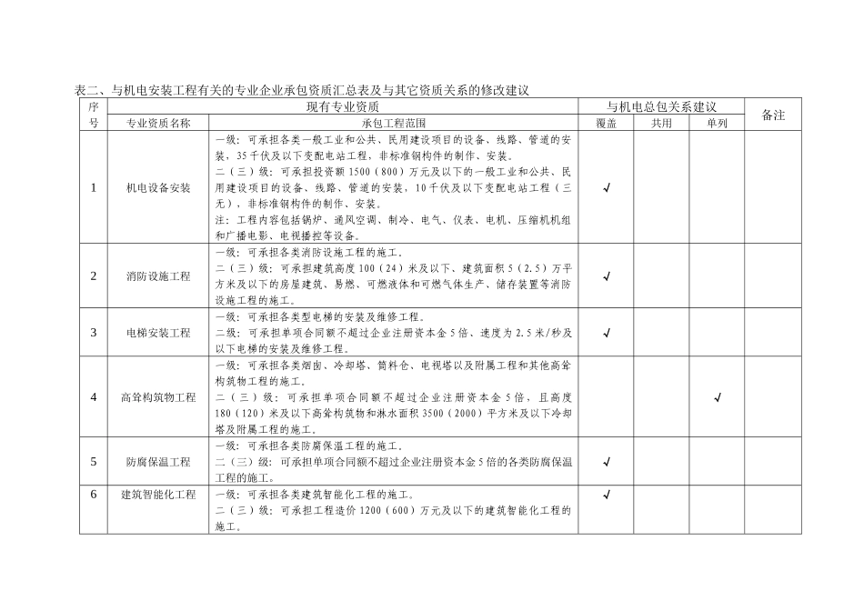 施工资质序列_第2页