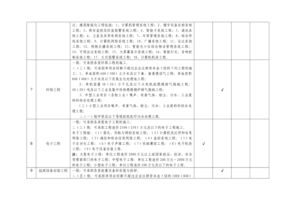 施工资质序列_第3页