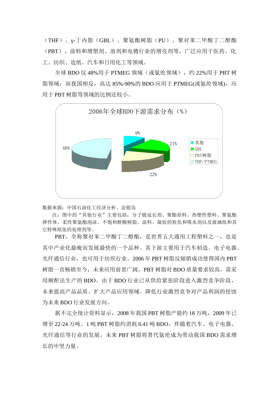 从BDO反倾销看行业现状_第2页
