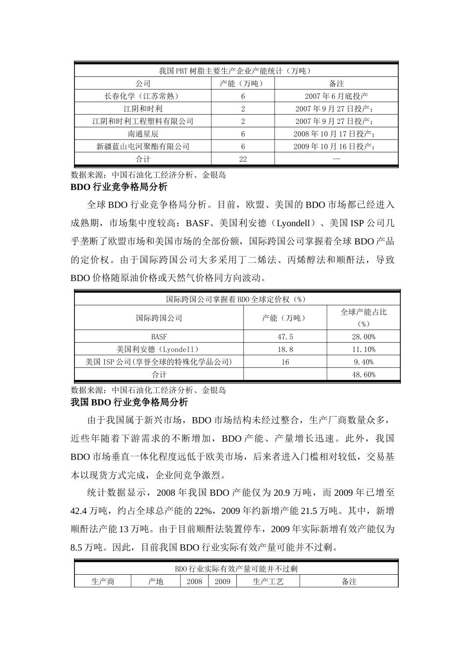 从BDO反倾销看行业现状_第3页