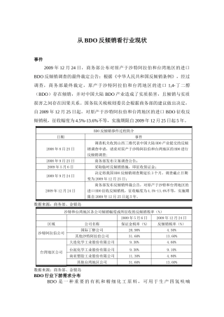 从BDO反倾销看行业现状