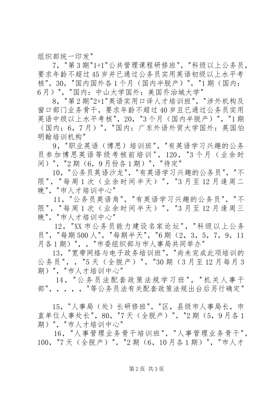公务员培训计划3_第2页