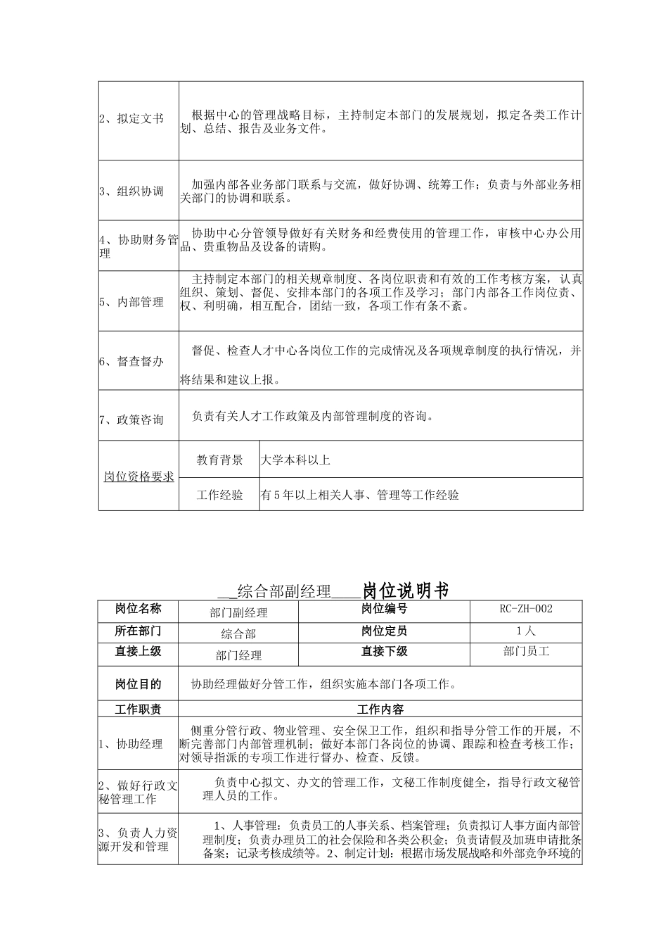 综合部岗位说明书_第2页