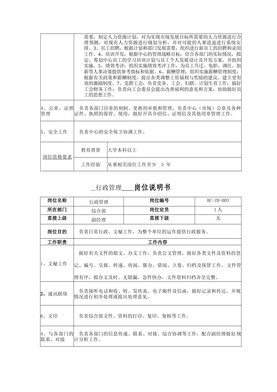 综合部岗位说明书_第3页