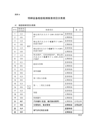 特种设备检验检测核准项目分类表-PD5