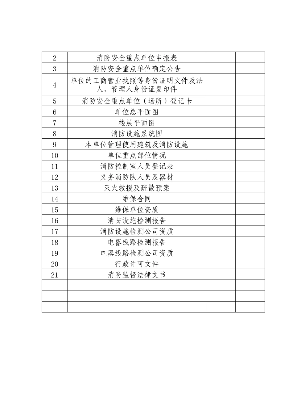 消防重点单位档案（39页）_第3页