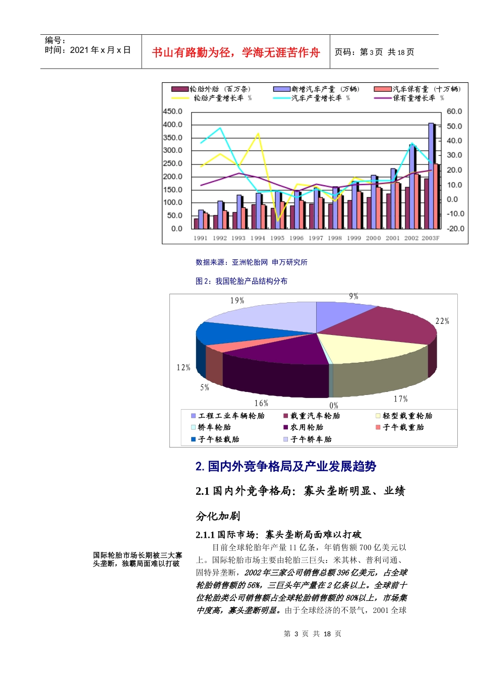 申万轮胎行业影响及公司投资策略doc_第3页