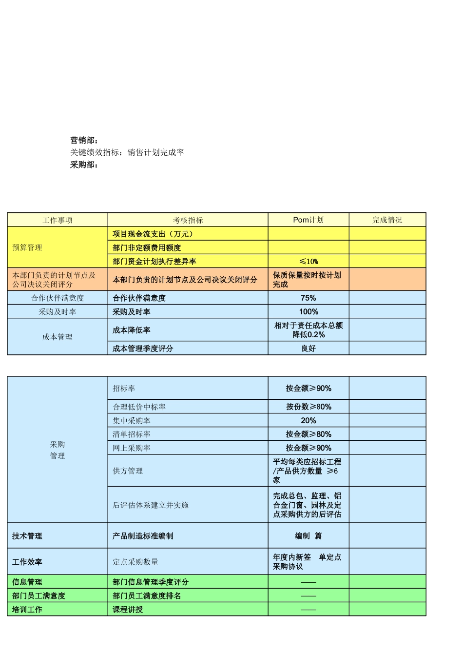 某某部门绩效考核指标以及表格_第3页