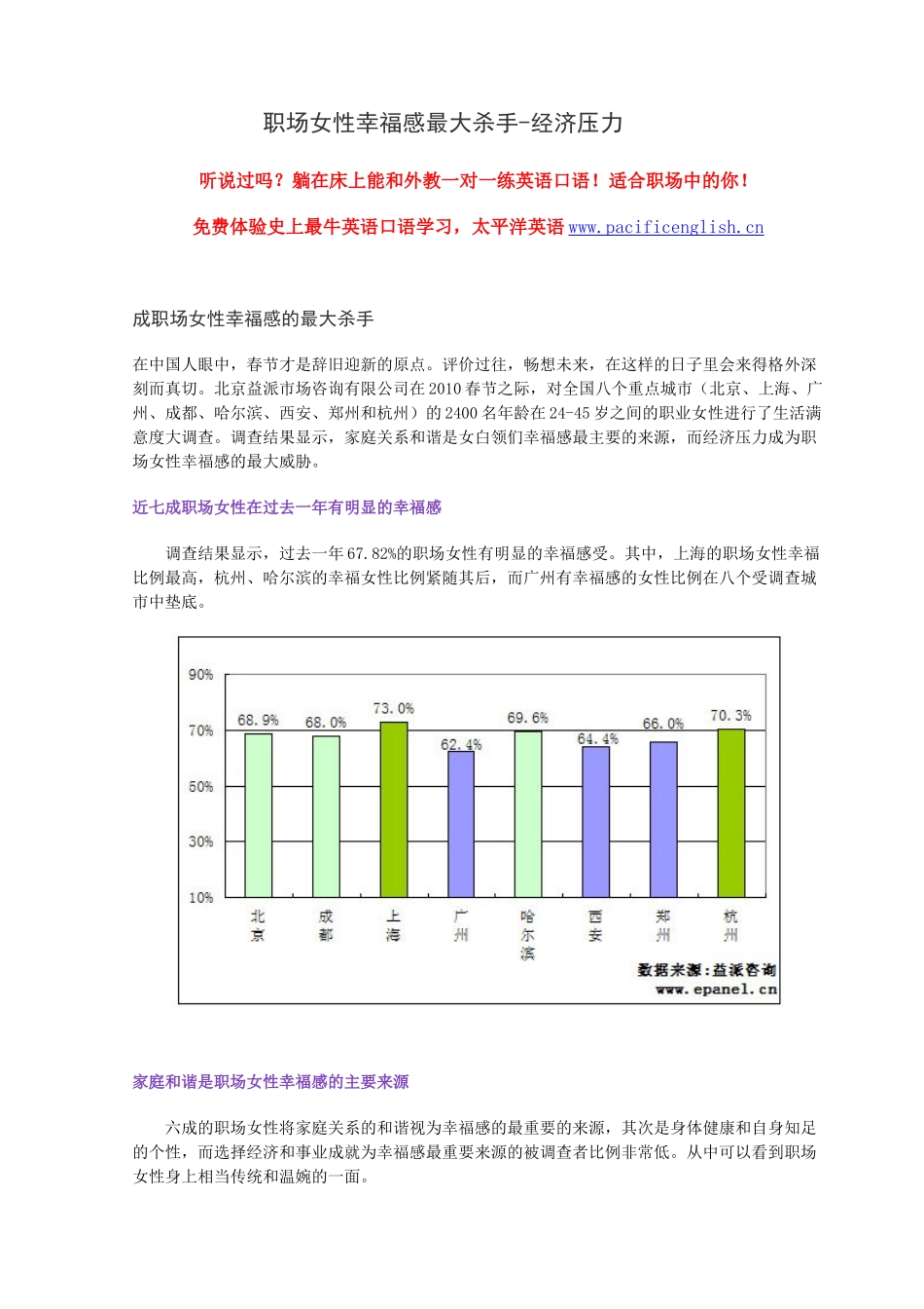 职场女性幸福感最大杀手-经济压力_第1页