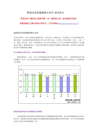 职场女性幸福感最大杀手-经济压力