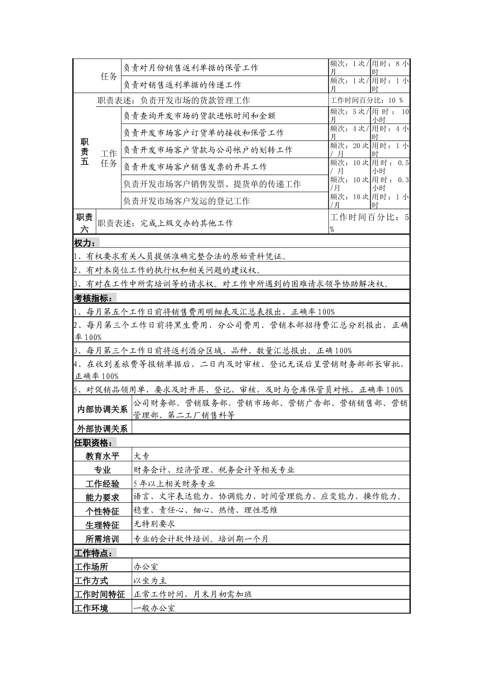 营销财务费用审核岗位说明书_第2页