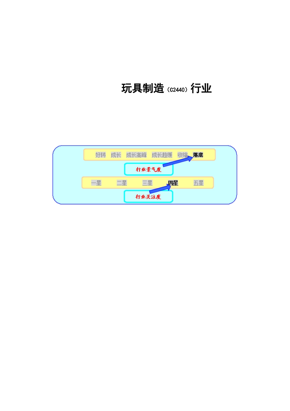 玩具制造行业研究报告_第1页