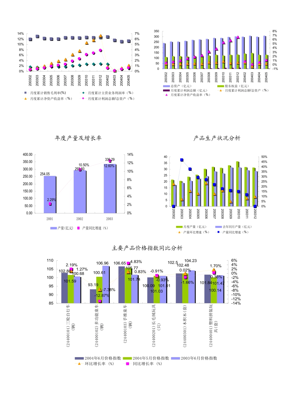 玩具制造行业研究报告_第3页