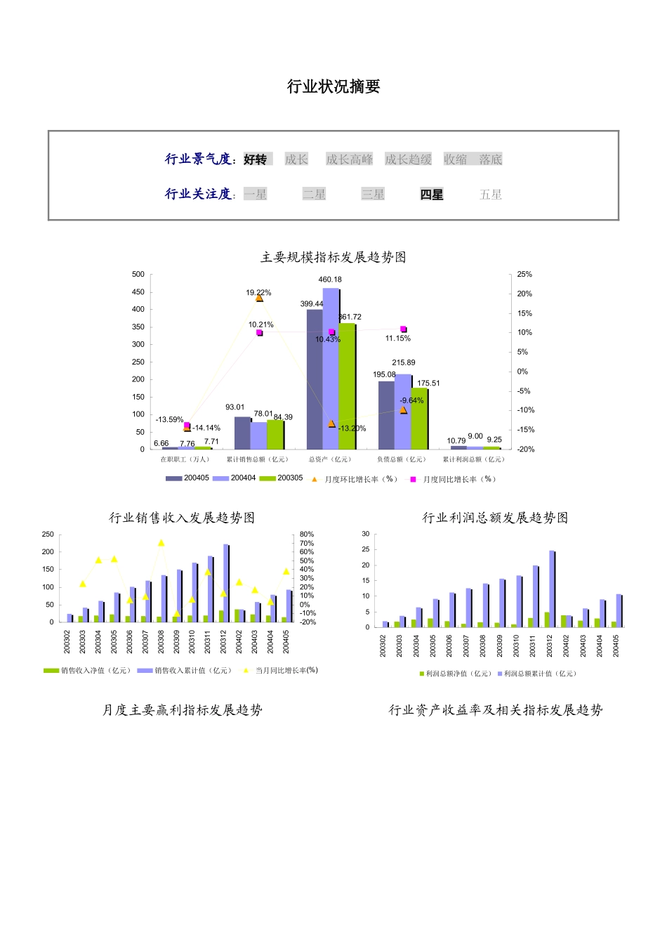 生物、生化制品的制造行业报告_第2页