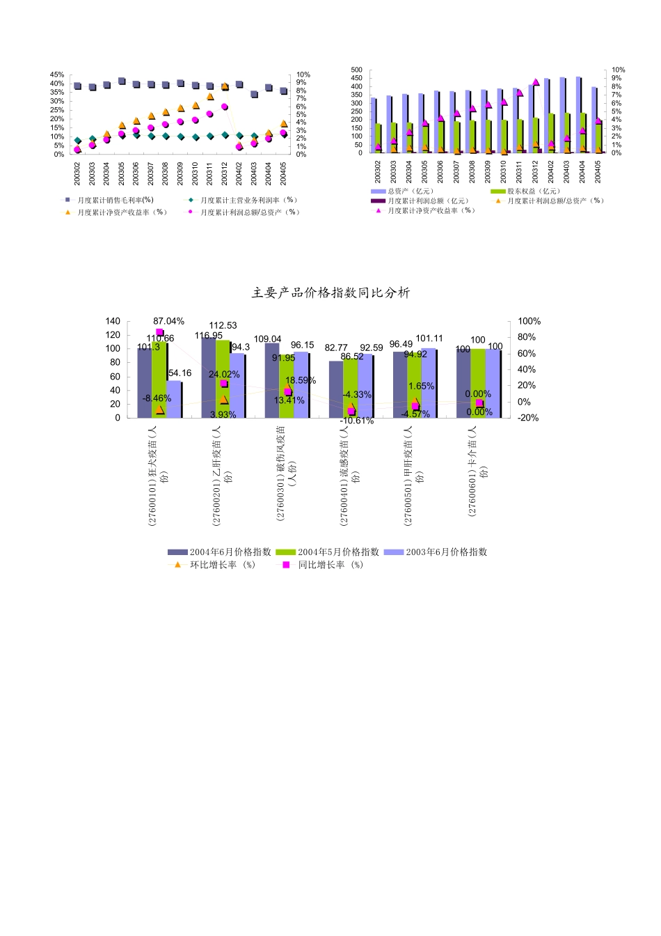 生物、生化制品的制造行业报告_第3页