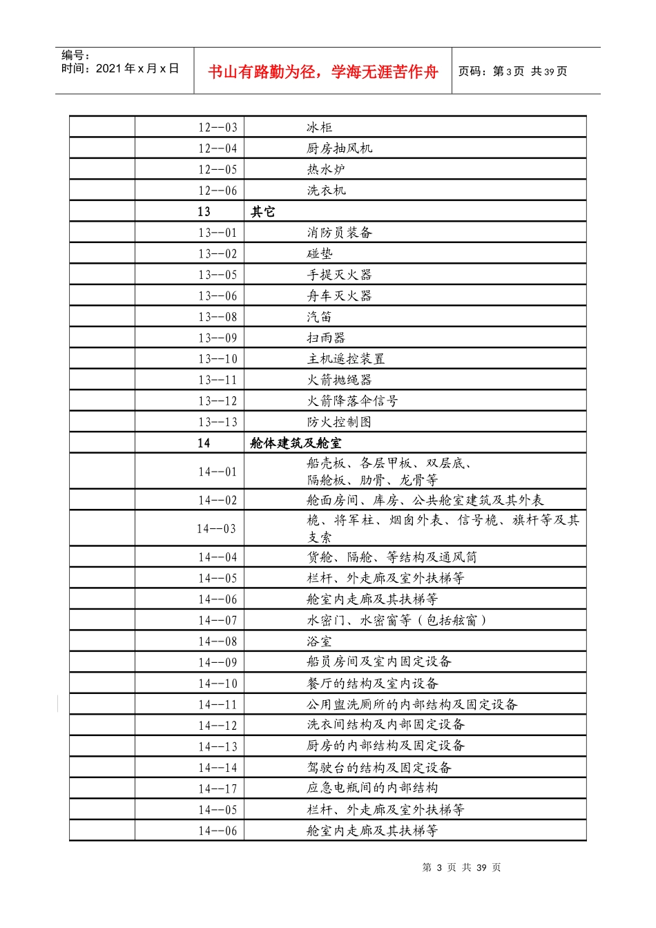 甲板部月度维修保养计划表_第3页