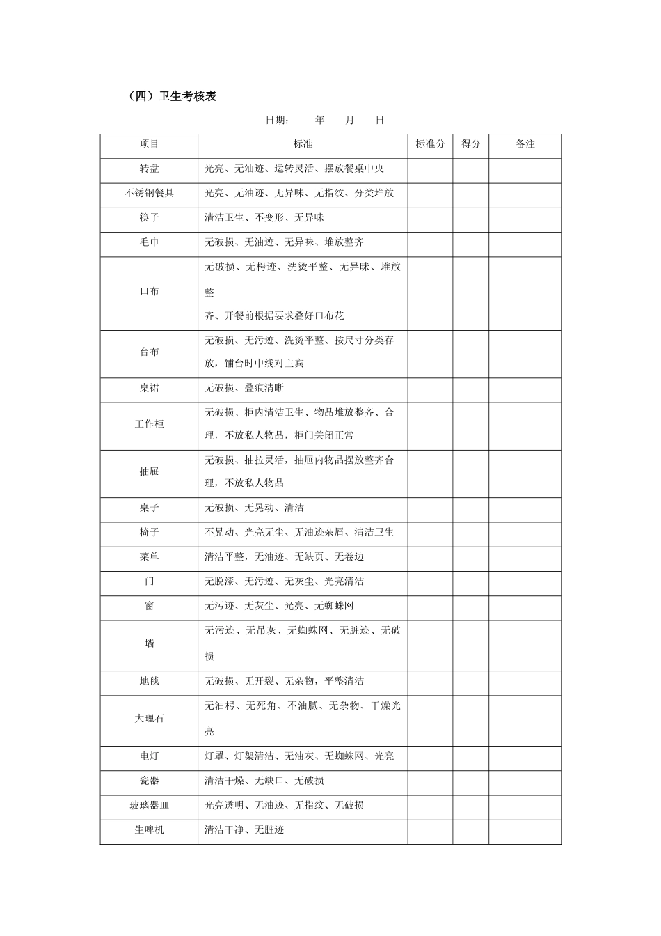 某集团公司员工餐厅管理执行工具与表件_第2页