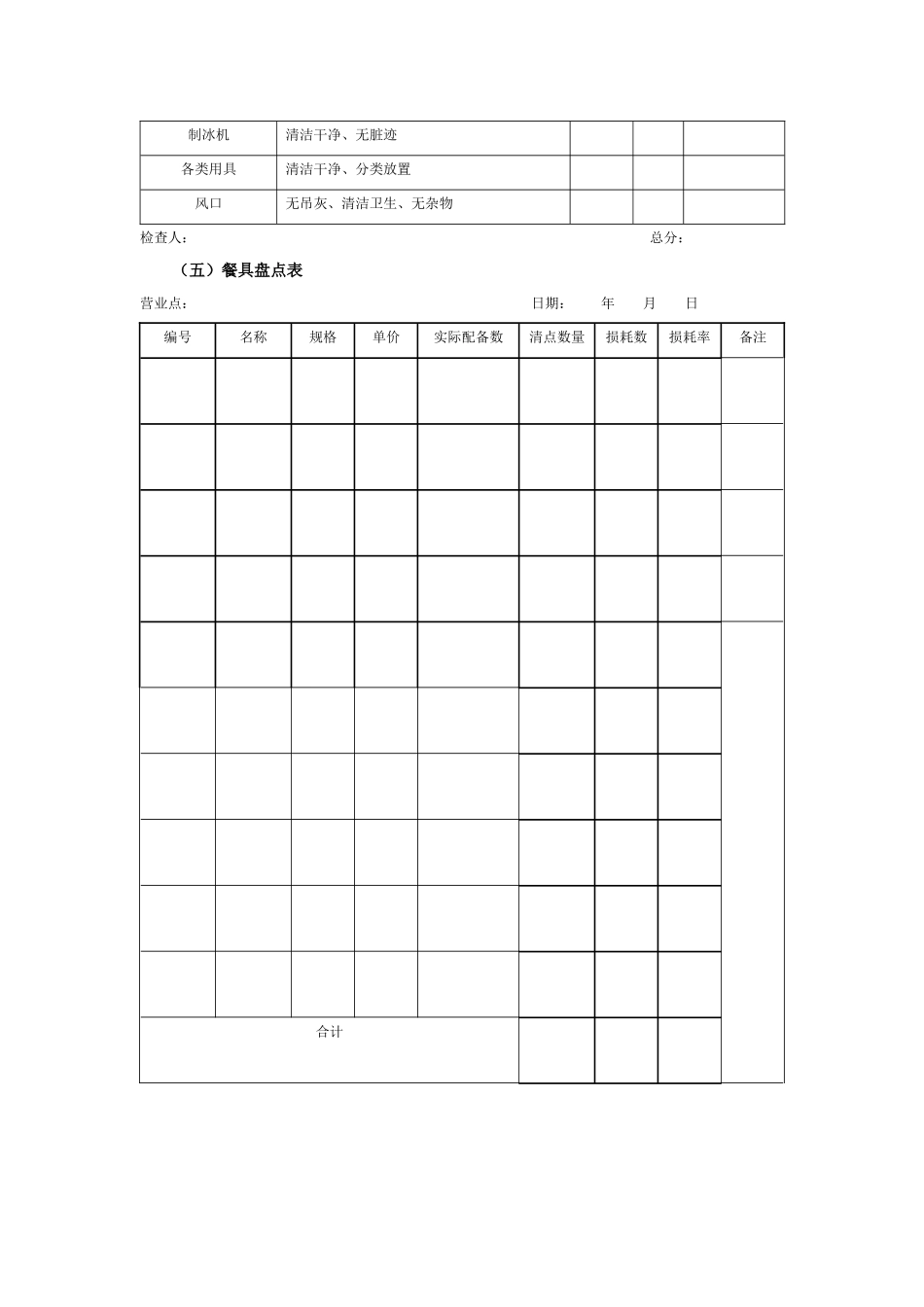 某集团公司员工餐厅管理执行工具与表件_第3页