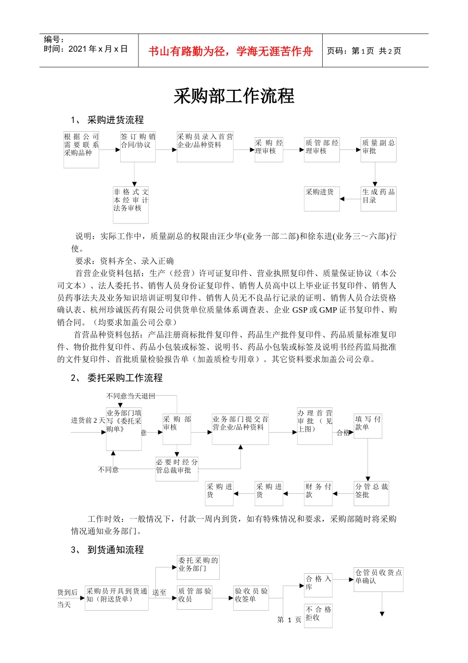 生产制造型企业采购管理流程_第1页