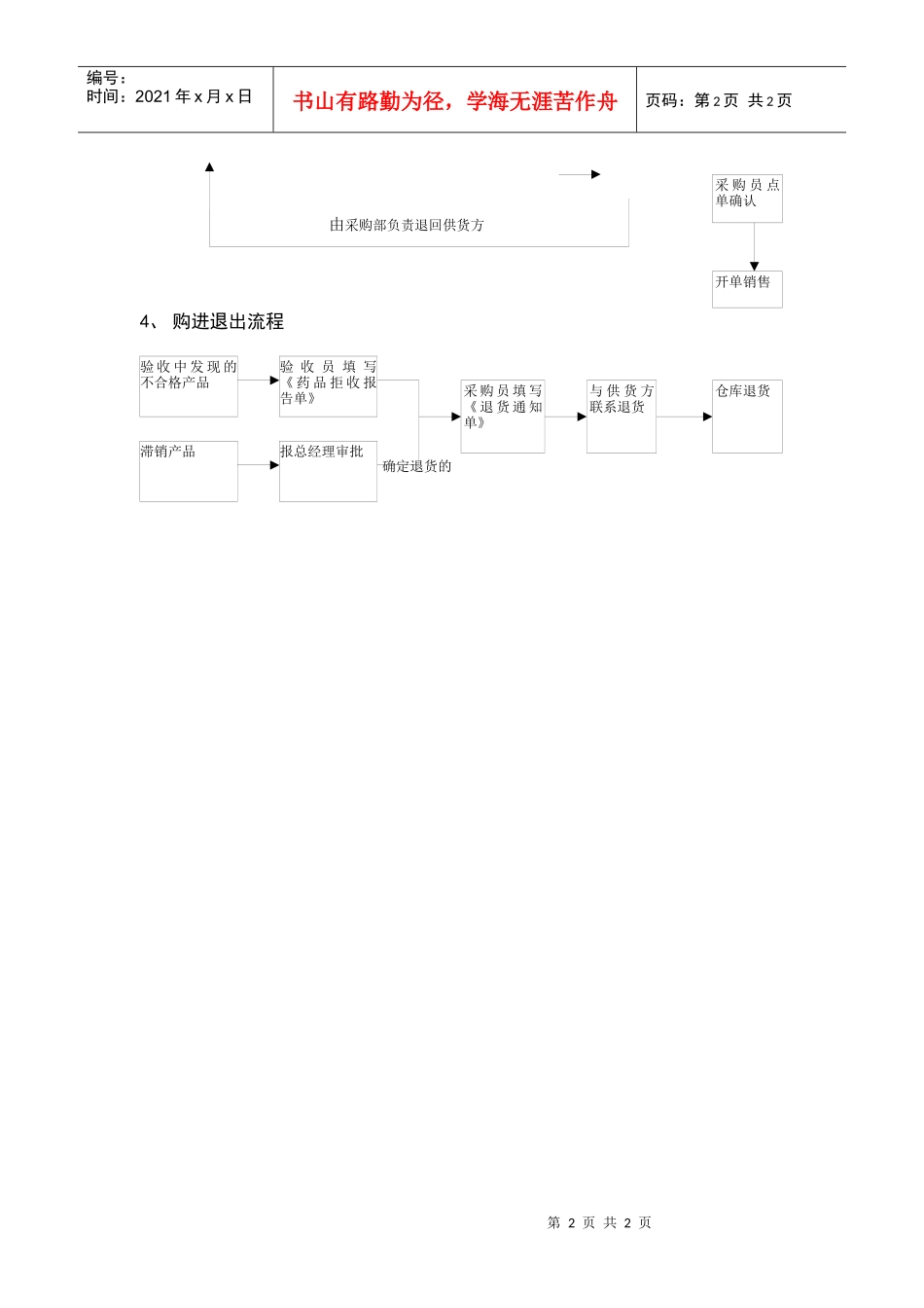 生产制造型企业采购管理流程_第2页