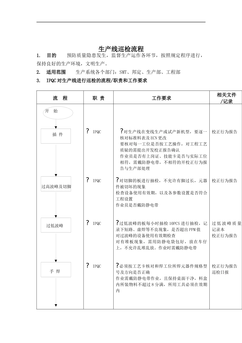 生产线巡检标准流程_第1页