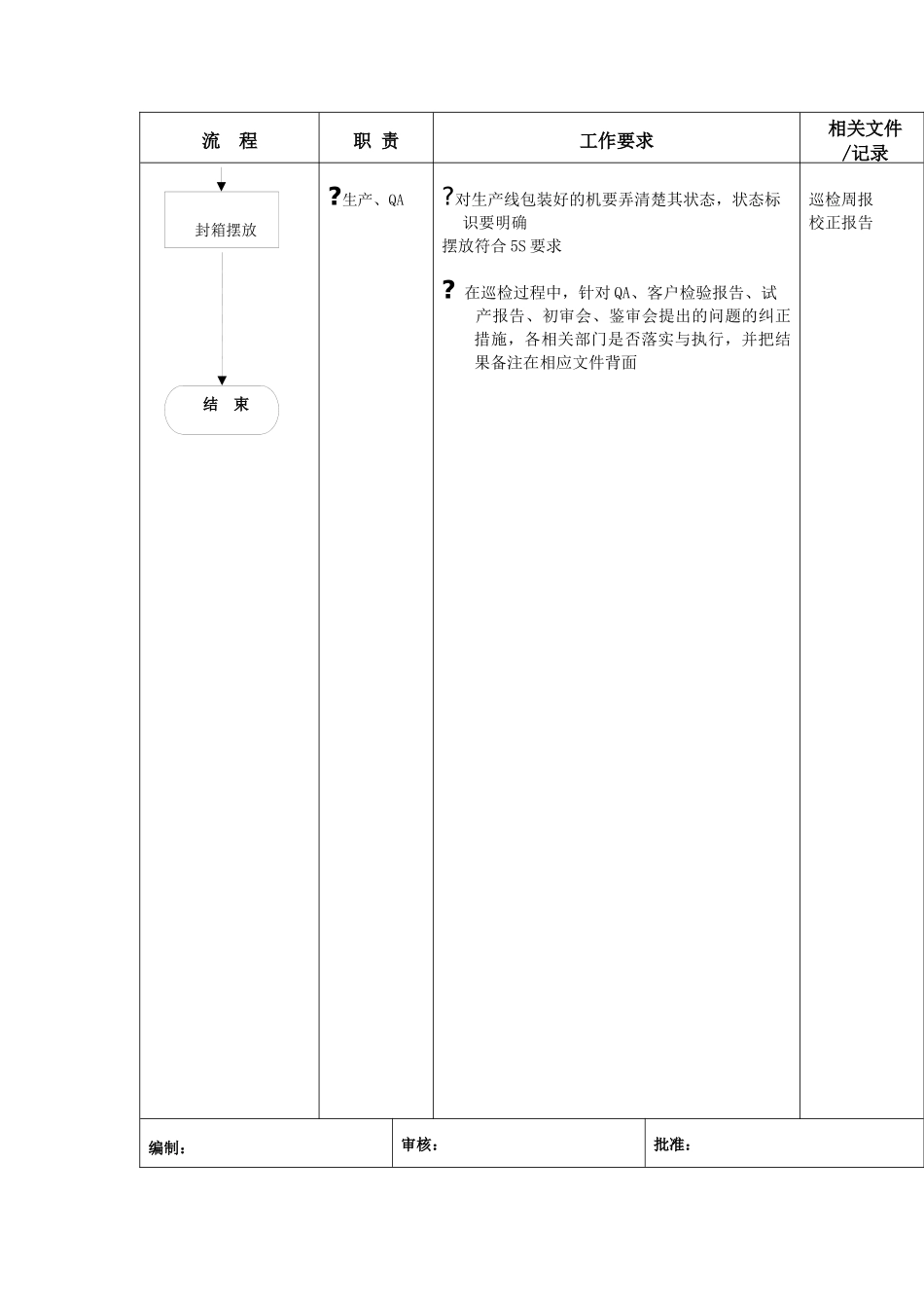 生产线巡检标准流程_第3页