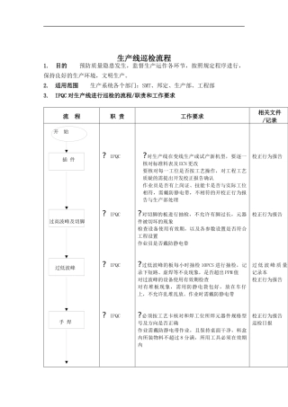 生产线巡检标准流程