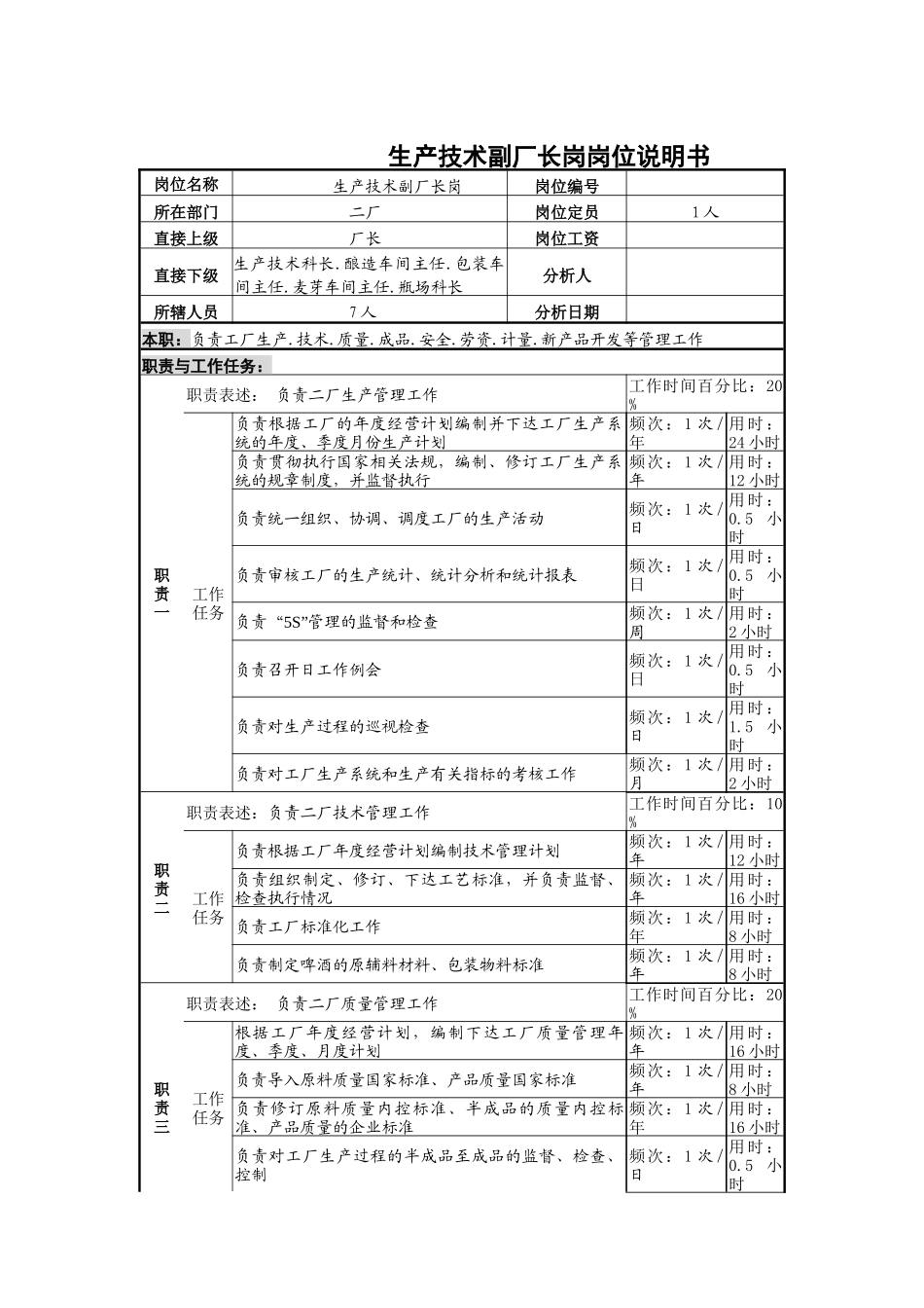 生产技术副厂长岗岗位说明书_第1页