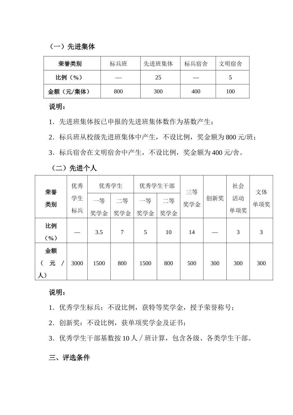 西安建筑科技大学本生评优奖励实施办法_第2页