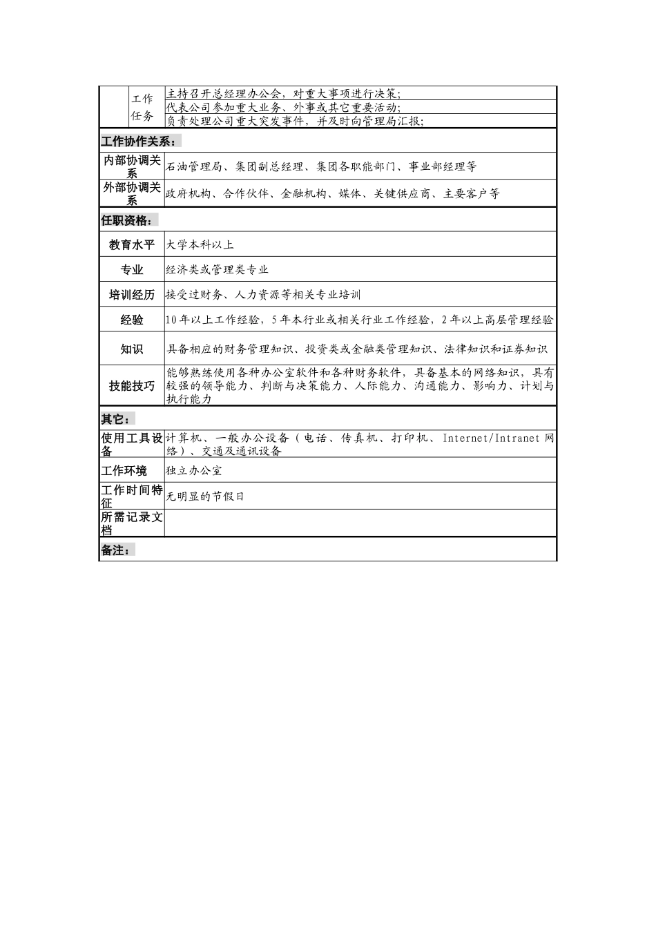 石油集团总经理职务说明书_第2页