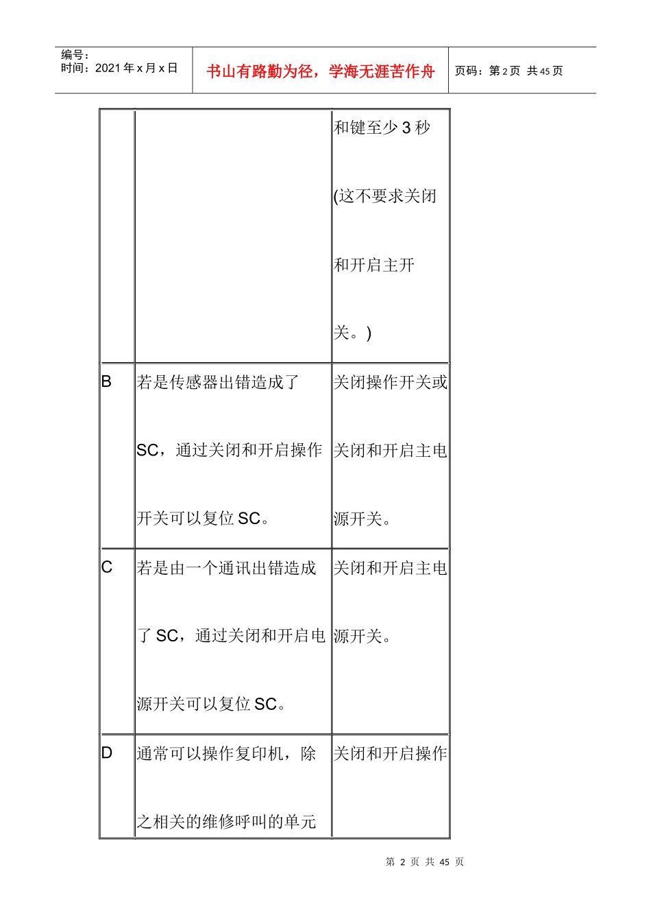 理光打印兼复印机故障诊断代码_第2页