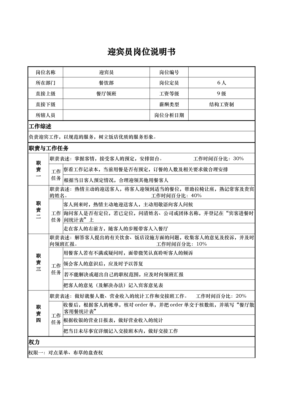 迎宾员岗位说明书_第1页