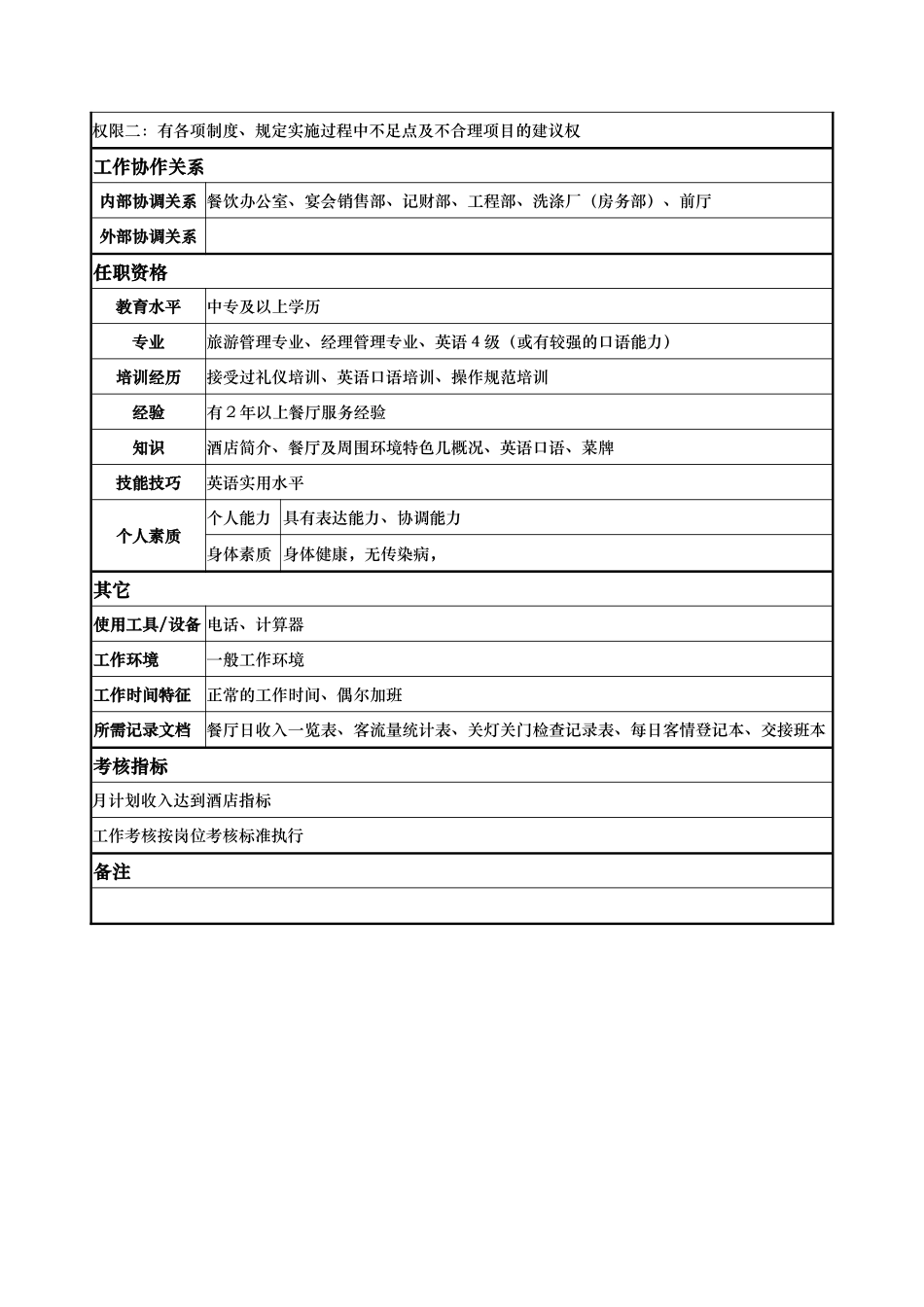 迎宾员岗位说明书_第2页